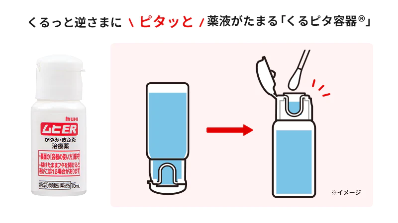 くるっと逆さまにピタッと薬液がたまる「くるピタ容器®」※イメージ