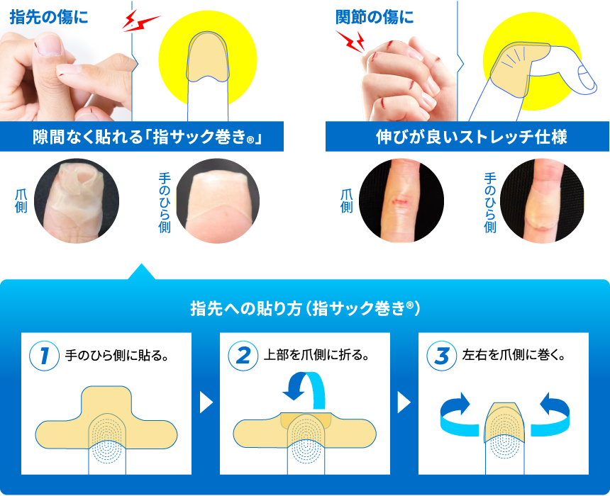 指先の傷に隙間なく貼れる「指サック巻き®」　関節の傷に伸びが良いストレッチ仕様　指先への貼り方（指サック巻き®）