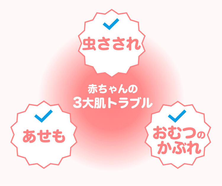 赤ちゃんの3大肌トラブル・虫さされ・あせも・おむつのかぶれ