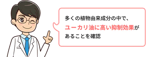 多くの植物由来成分の中で、ユーカリ油に 高い抑制効果があることを確認